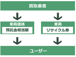TCN̗